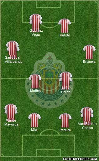 Club Guadalajara Formation 2018