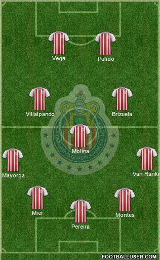 Club Guadalajara Formation 2018