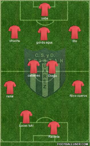 Tristán Suárez Formation 2018