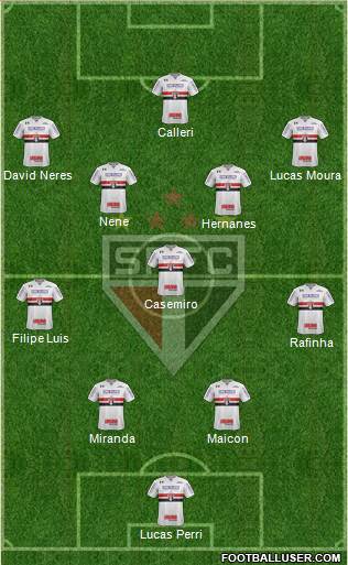 São Paulo FC Formation 2018