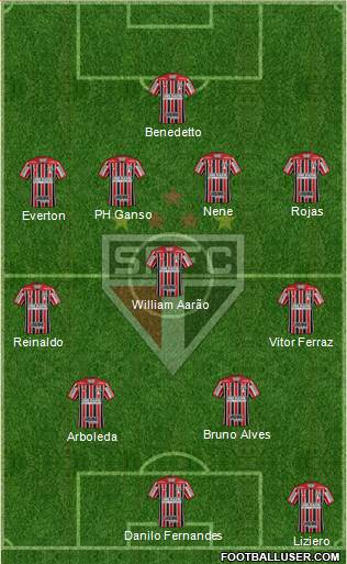São Paulo FC Formation 2018
