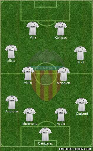 Valencia C.F., S.A.D. Formation 2018