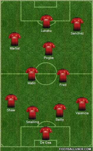 Manchester United Formation 2018