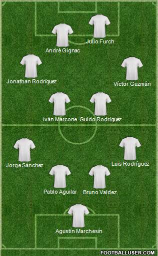 Champions League Team Formation 2018