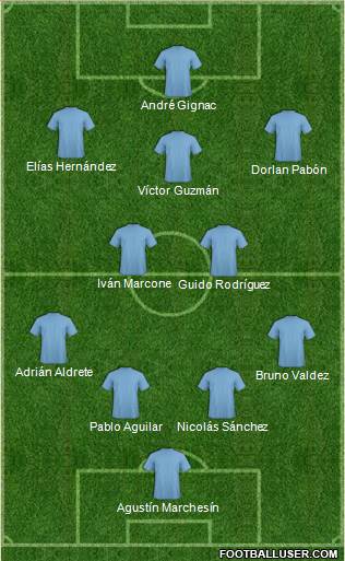 Champions League Team Formation 2018