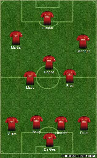 Manchester United Formation 2018