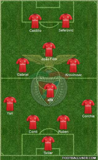Sport Lisboa e Benfica - SAD Formation 2018