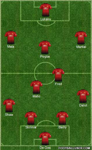 Manchester United Formation 2018