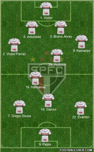 São Paulo FC Formation 2018