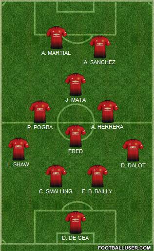 Manchester United Formation 2018