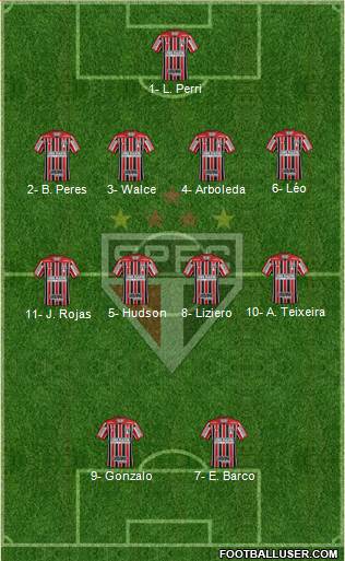 São Paulo FC Formation 2018