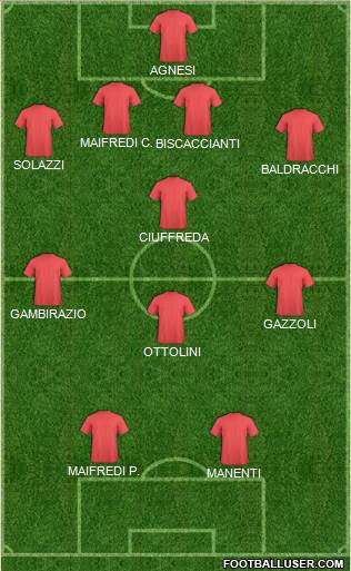 Dream Team Formation 2018