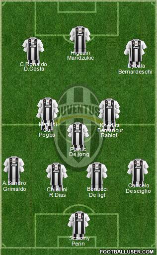 Juventus Formation 2018