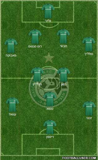 Maccabi Haifa Formation 2018