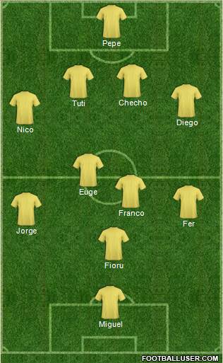 Champions League Team Formation 2018