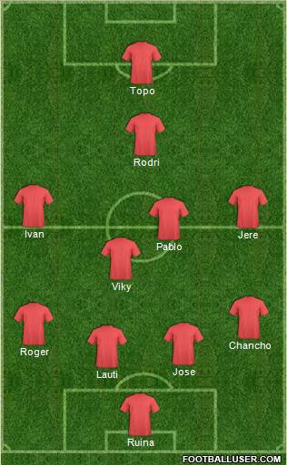 Champions League Team Formation 2018