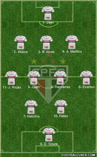 São Paulo FC Formation 2018