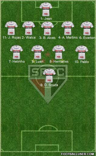 São Paulo FC Formation 2018