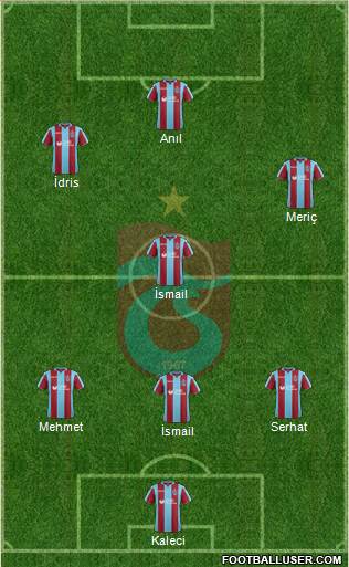 Trabzonspor Formation 2018