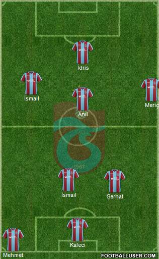 Trabzonspor Formation 2018