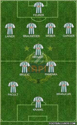 SK Rapid Wien Formation 2018