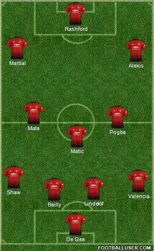Manchester United Formation 2018
