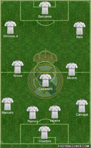 Real Madrid C.F. Formation 2018