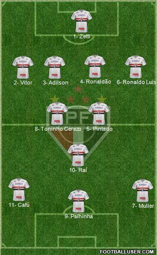 São Paulo FC Formation 2018