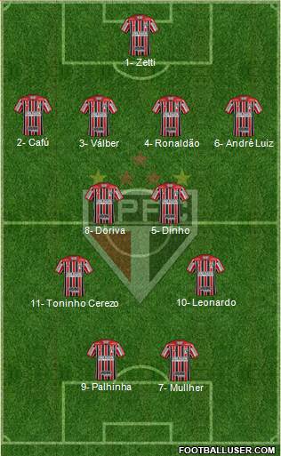 São Paulo FC Formation 2018