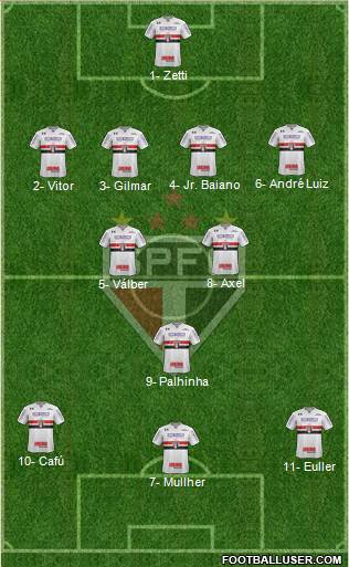 São Paulo FC Formation 2018
