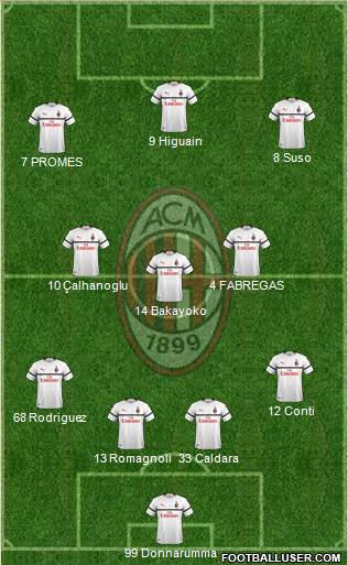 A.C. Milan Formation 2018