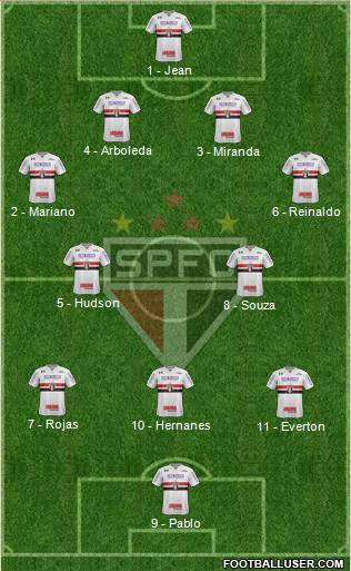 São Paulo FC Formation 2018