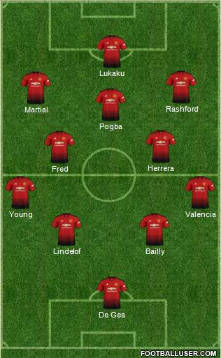 Manchester United Formation 2018