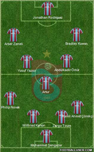 Trabzonspor Formation 2018