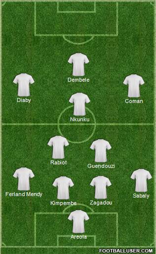 Dream Team Formation 2018