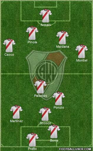 River Plate Formation 2018