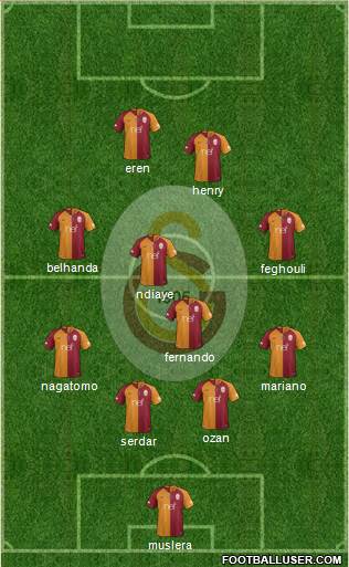 Galatasaray SK Formation 2018