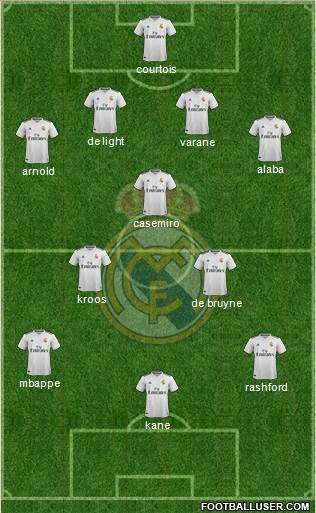 Real Madrid C.F. Formation 2018