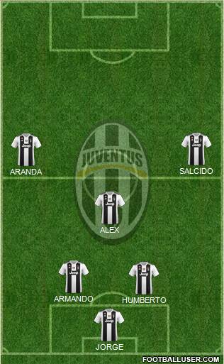 Juventus Formation 2018