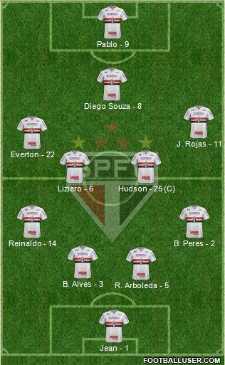 São Paulo FC Formation 2018