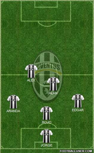 Juventus Formation 2018