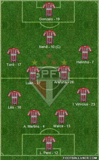 São Paulo FC Formation 2018