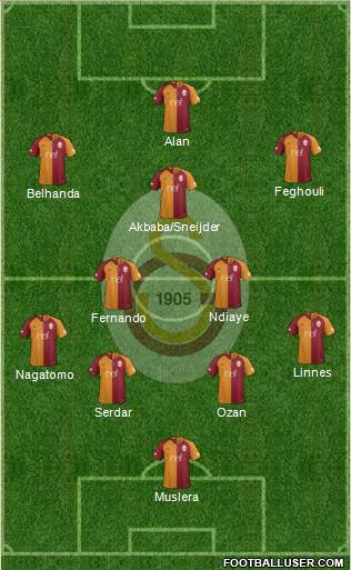 Galatasaray SK Formation 2018