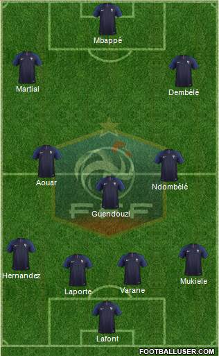 France Formation 2018