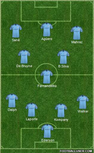 Manchester City Formation 2018