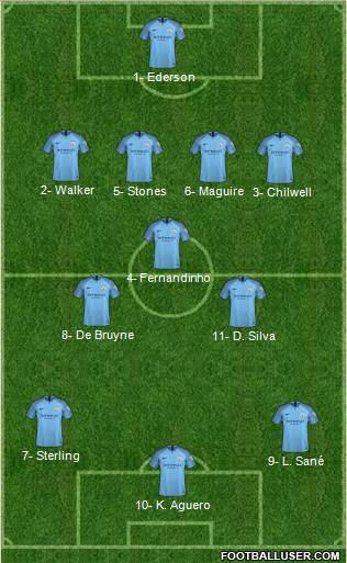 Manchester City Formation 2018
