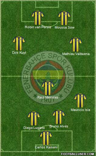 Fenerbahçe SK Formation 2018
