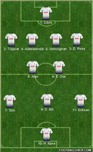 Tottenham Hotspur Formation 2018