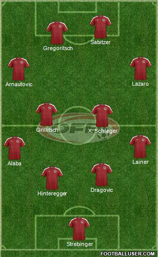 Austria Formation 2018