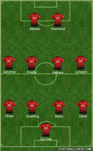 Manchester United Formation 2018